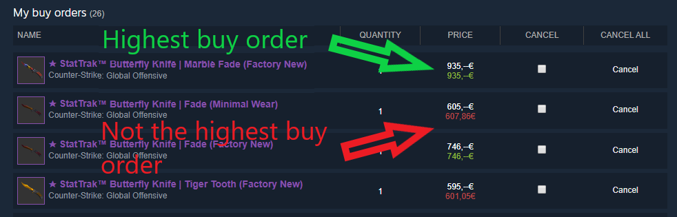 Buy order features